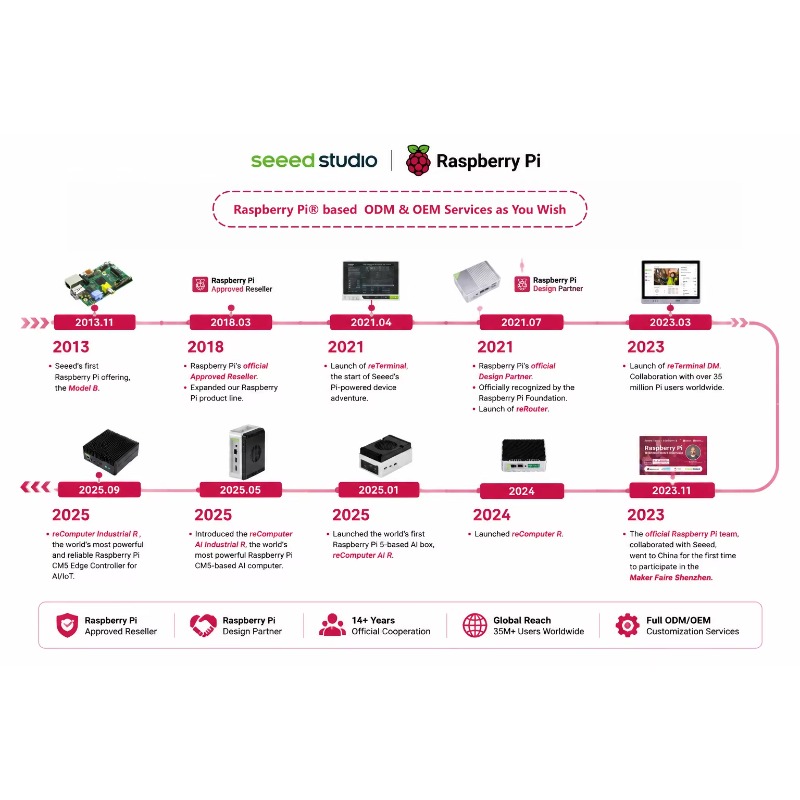Producto al por mayor: Kit de  - Raspberry Pi 5 8Gb Board reseña y precio